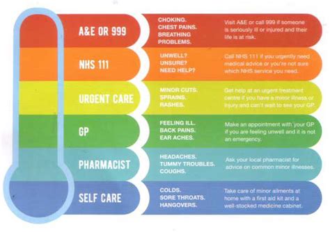 Chester Tourist - Countess of Chester Hospital