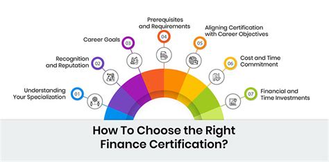 impact  finance certification   investment banking journey