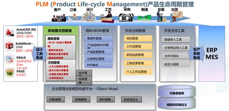 Plm系统介绍上海虹点智能科技有限公司