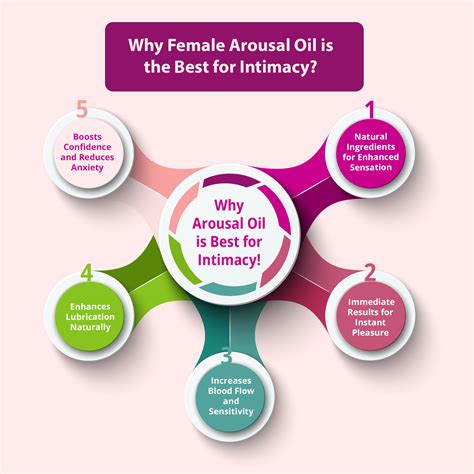 Why Female Arousal Oil is the Best for Intimacy? - Zestra