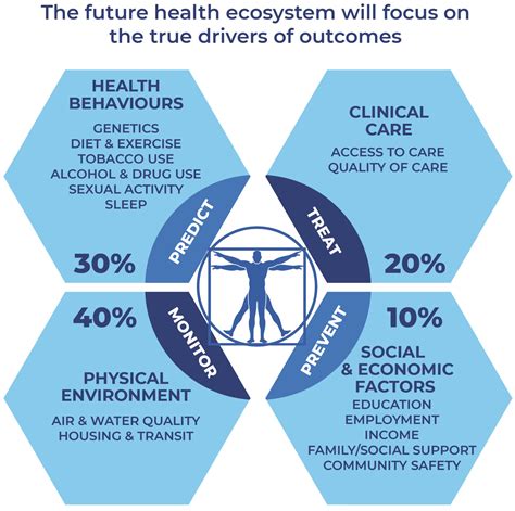 How can we harness data to provide better healthcare?