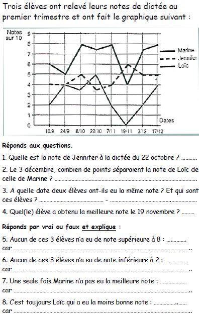 Construire Un Graphique Cm2 Exercice Lire Un Graphique Cm1 Cm2 All In Hot Sex Picture