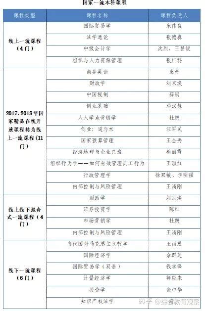 2021年中南财经政法大学在各省各类招生计划及录取分数线汇总 知乎