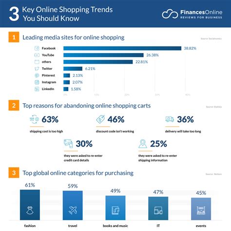 6 New Online Shopping Trends & Forecasts for 2024 to Watch Out For - Financesonline.com