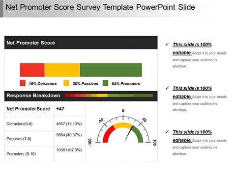 Net Promoter Score Survey Template Powerpoint Slide Powerpoint Slide Images Ppt Design