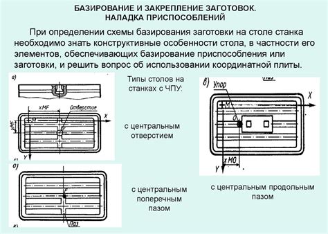 Наладка станков с ЧПУ - презентация онлайн