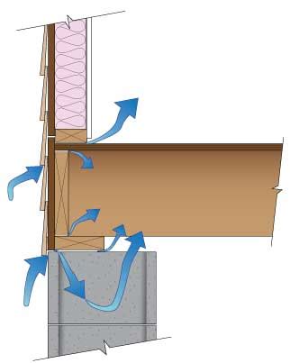 Installing Rigid Insulation Between Floor Joists Floor Roma