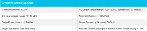 Solar DC To AC Conversion Calculator (Watts, Amps, Volts) – Solars House