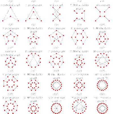 GRAPHICS Wolfram MathWorld Juantxo Cruz