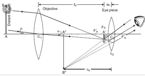 Refracting Telescope Ray Diagram