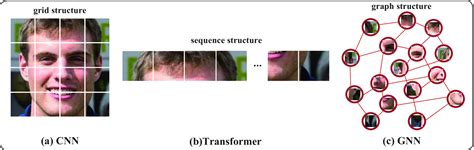 A Multi View Mask Contrastive Learning Graph Convolutional Neural