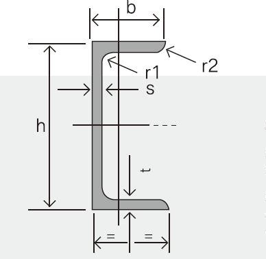 Steel Channel Sizes Chart