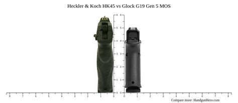 Heckler Koch Hk Vs Glock G Gen Mos Size Comparison Handgun Hero