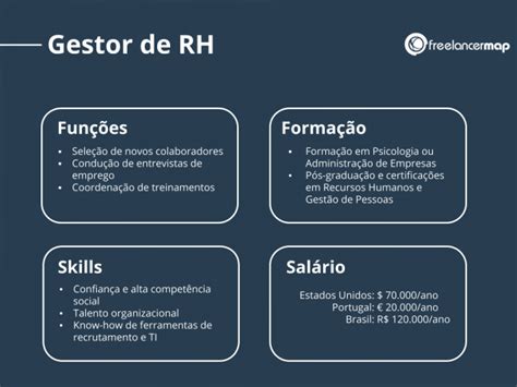 O Que Faz Um Gestor De Rh Perfis Profissionais Em Ti