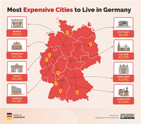 Most Expensive Cities to Live in Germany - Study in Germany for Free