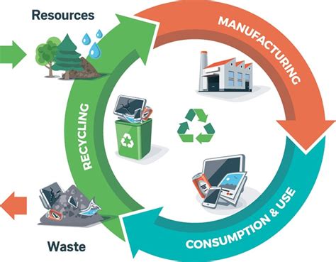 eu focuses research funding