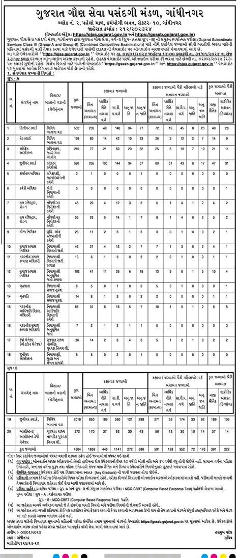 Gsssb Clerk Recruitment For Posts Apply Online Link Online