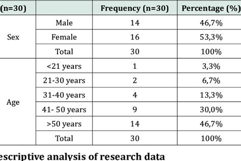 Patient Characteristics By Sex And Age Download Scientific Diagram