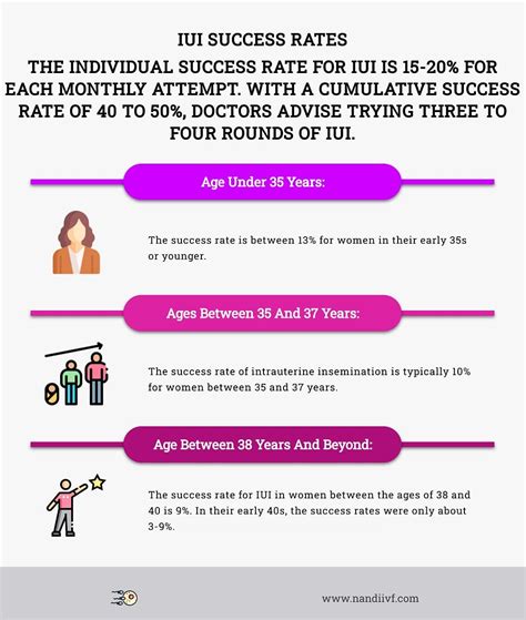 Exploring IUI Vs IVF Which Fertility Procedure Is Right For You