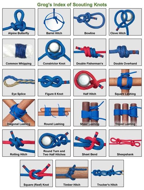 Knot Tying 101 Grogs Index Of Scouting Knots Lnhs Senior Scouts