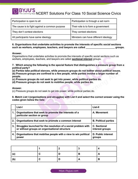 Ncert Solutions For Class 10 Political Science Civics Social Science