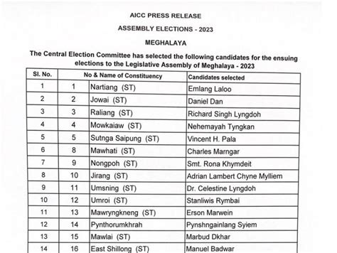 Congress releases first list of 55 candidates for Meghalaya - Congress releases first list of 55 ...