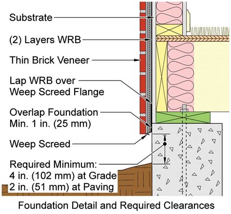 Standard Wood Veneer Thickness At Victor Bartlett Blog