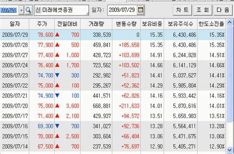 미래에셋증권 아직끝나지않은 증권주테마