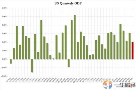 Gdp】5！2季度，印度实际gdp增速创6年最低！那中国、美国gdp（二）增速季度印度】傻大方