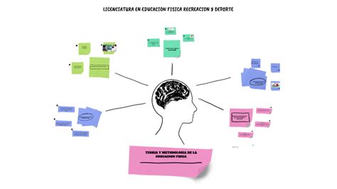 Teoria Y Metodologia De La Educacion Fisica By Rogger Henao On Prezi