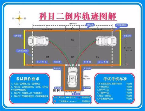 科目二所有点位图片 科目二最准确的倒库点 科目二的铆钉位置图 大山谷图库