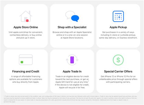 apples retail stores     omni channel apple