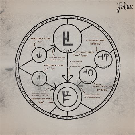 excessive magic    system leads  permanent mutations