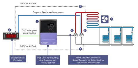 Variable Frequency Drives In The Refrigeration Industry Invertek Drives