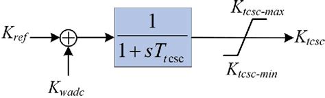 Figure From Wide Area Damping Controller Design With Tcsc Using