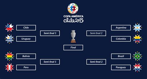 Copa America 2015 Quarter Finals Soccer