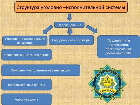 Правоохранительные органы - презентация онлайн