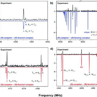 Sections Of The Broadband Rotational Spectra Of RR A And B And SR C