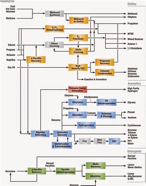 Petrochemical Fuel An Overview Sciencedirect Topics Atelier Yuwa Ciao Jp