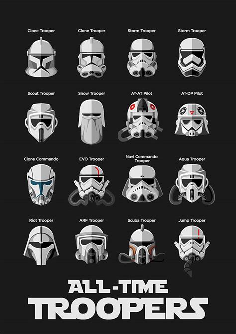 Star Wars: All the Troopers