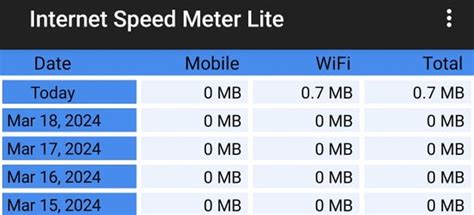 Cara Menampilkan Kecepatan Internet Di Hp Samsung Untuk Tahu Angkanya