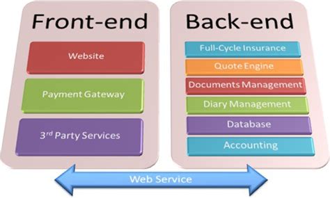 tong quan ve front  server va   server la gi