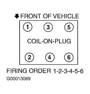 Toyota 4 Cylinder Firing Order