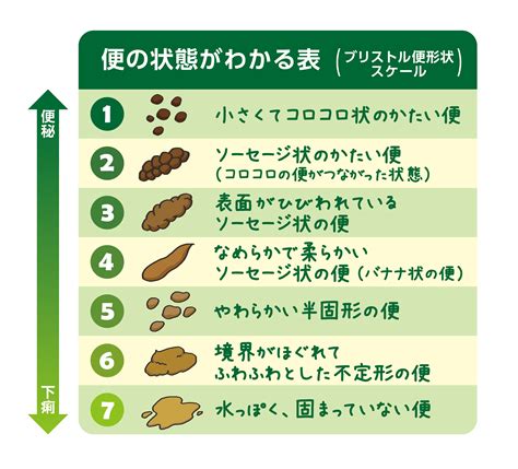 ウィズワン 知っておきたい「便秘」のこと ゼリア新薬