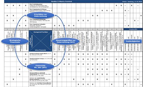 Hoshin Kanri Matrix Hoshin Kanri X Matrix Template For Lean Policy