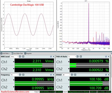 Cambridge Audio DacMagic 100 Review | Audio Science Review (ASR) Forum