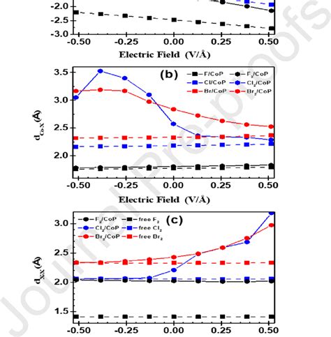 A The Adsorption Energies E Ads B The Adsorbate Substrate Download Scientific Diagram