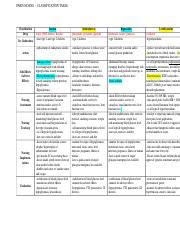 Paris Classification Table W4 Docx PARIS HOANG CLASSIFICATION TABLE