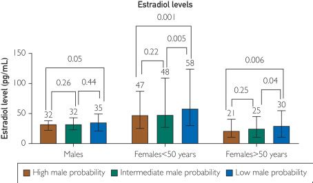 Artificial Intelligence Augmented Electrocardiogram In Determining Sex Mayo Clinic Proceedings