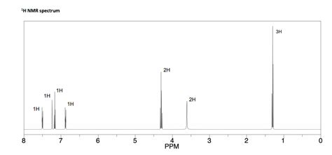 Solved Analyse The H Nmr Spectrum Keeping In Mind The Chegg